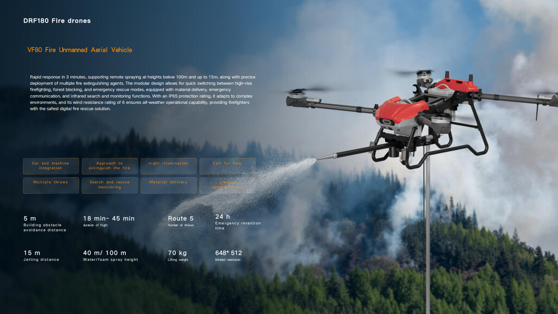 DRF 180 product overview